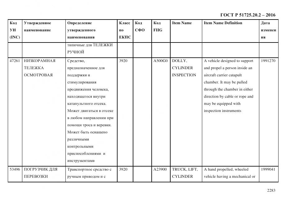 ГОСТ Р 51725.20.2-2016, страница 2295