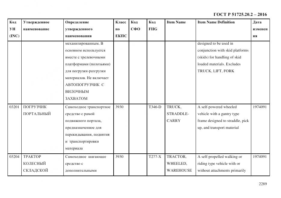 ГОСТ Р 51725.20.2-2016, страница 2301