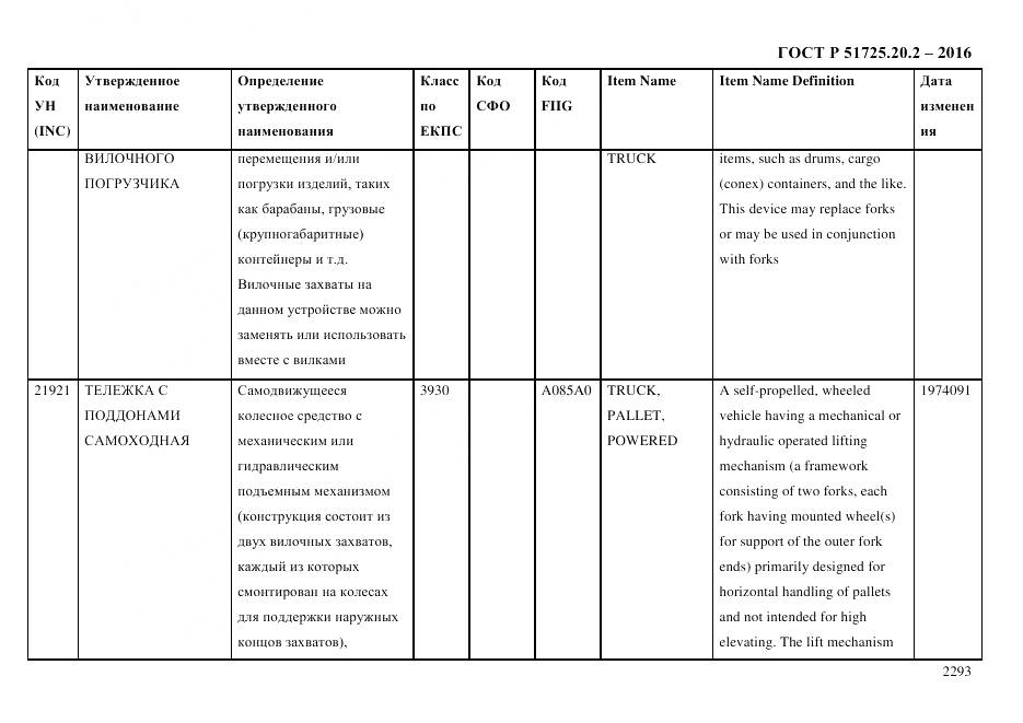ГОСТ Р 51725.20.2-2016, страница 2305