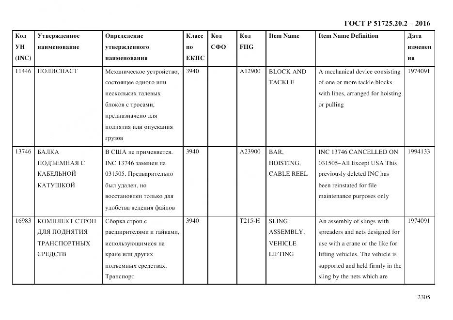 ГОСТ Р 51725.20.2-2016, страница 2317