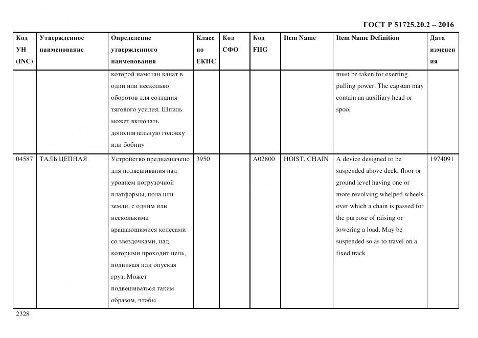 ГОСТ Р 51725.20.2-2016, страница 2340