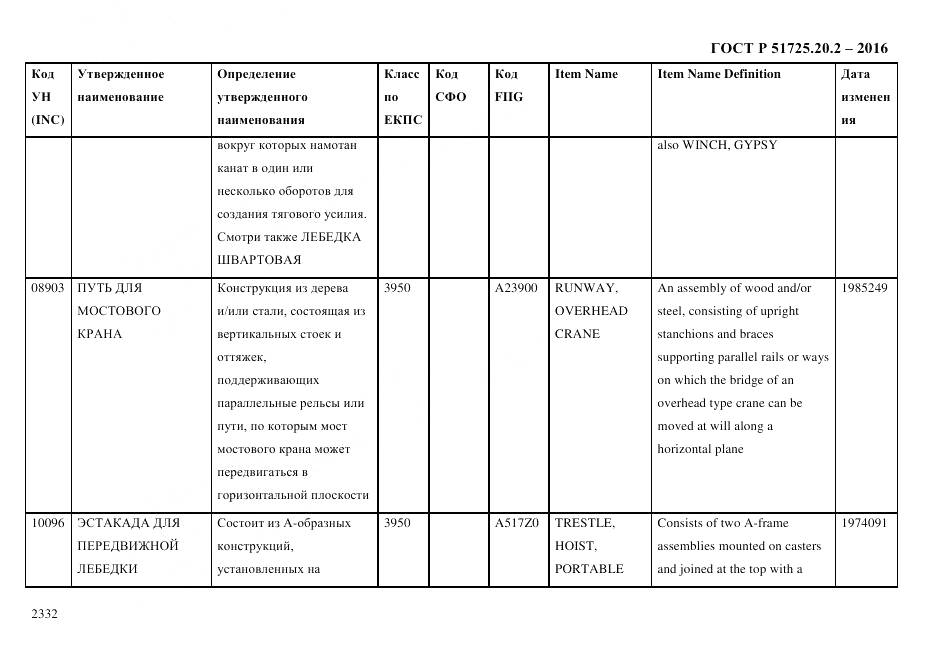 ГОСТ Р 51725.20.2-2016, страница 2344