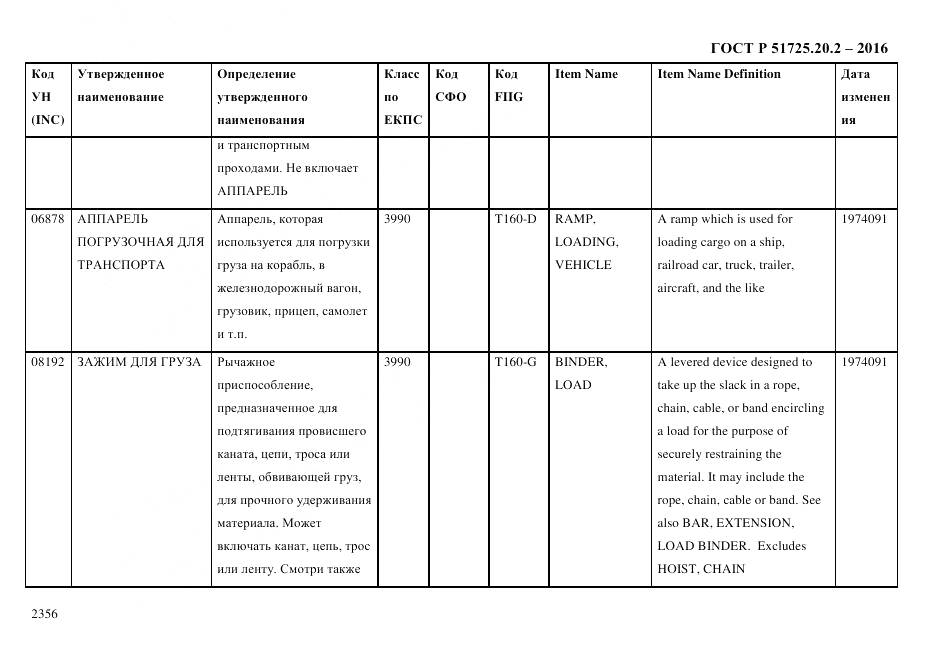 ГОСТ Р 51725.20.2-2016, страница 2368