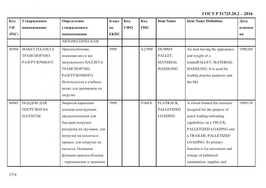 ГОСТ Р 51725.20.2-2016, страница 2386