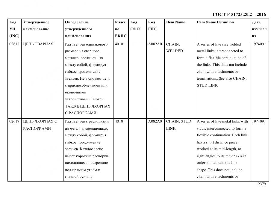 ГОСТ Р 51725.20.2-2016, страница 2391
