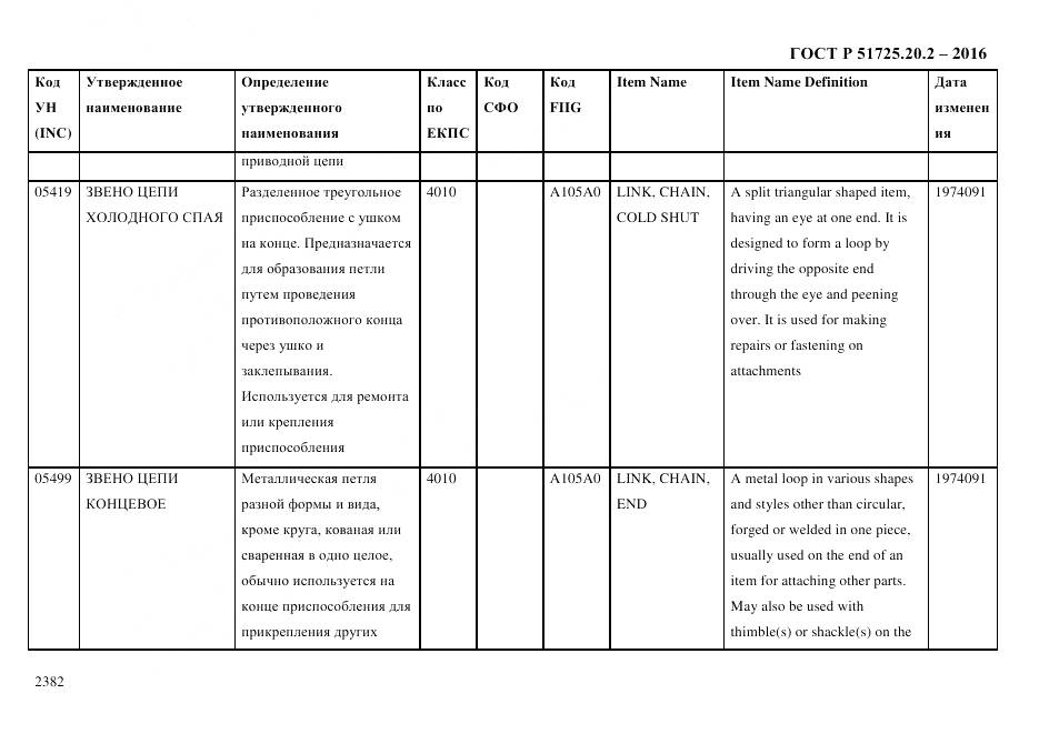 ГОСТ Р 51725.20.2-2016, страница 2394