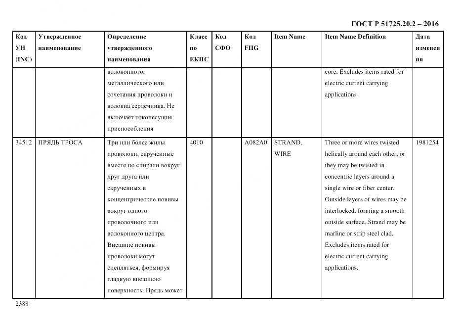 ГОСТ Р 51725.20.2-2016, страница 2400
