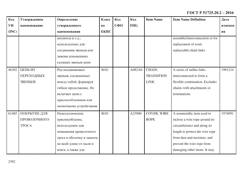 ГОСТ Р 51725.20.2-2016, страница 2404