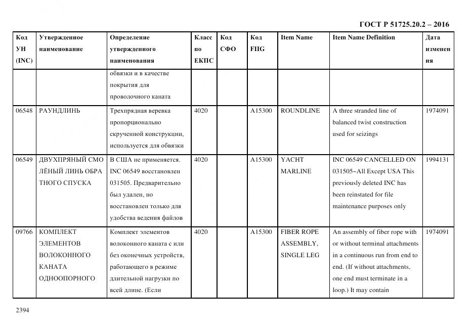 ГОСТ Р 51725.20.2-2016, страница 2406