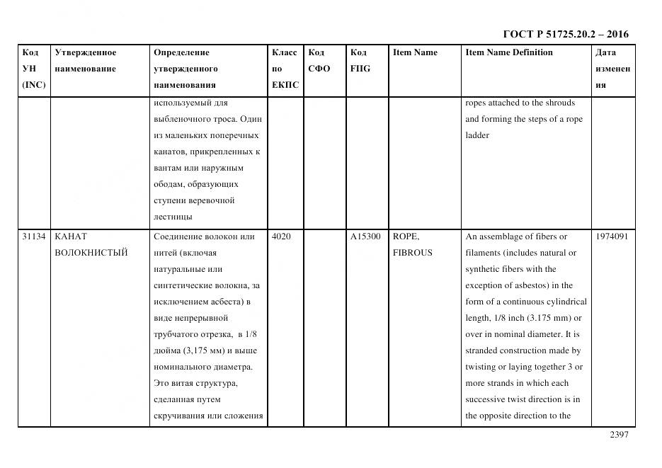 ГОСТ Р 51725.20.2-2016, страница 2409