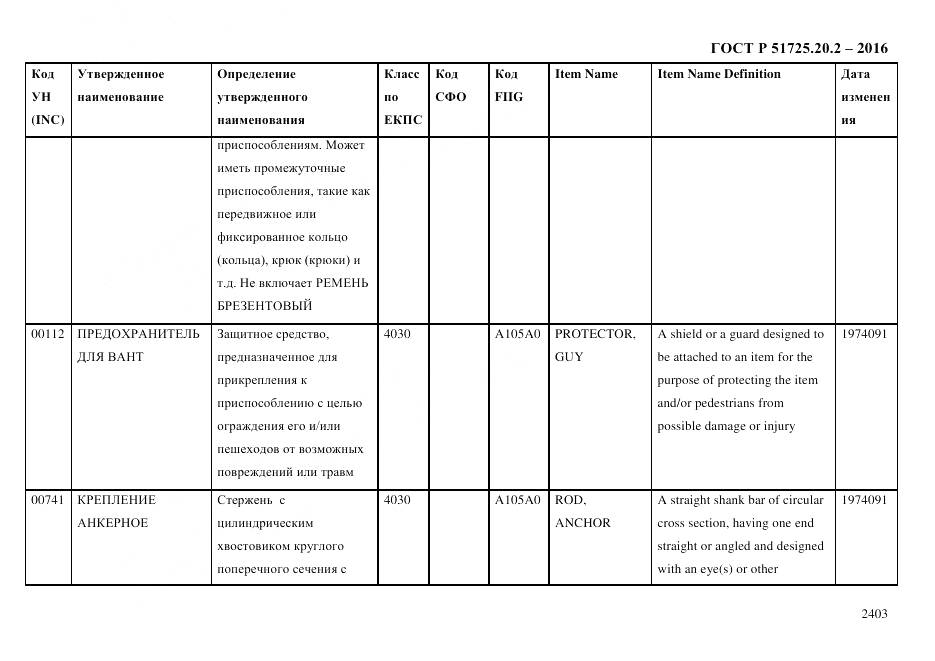 ГОСТ Р 51725.20.2-2016, страница 2415