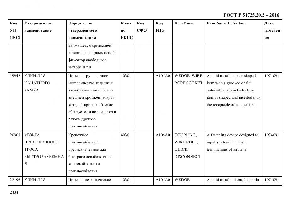 ГОСТ Р 51725.20.2-2016, страница 2446