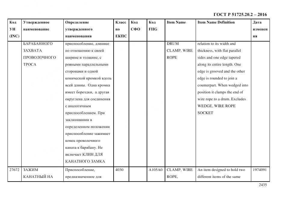 ГОСТ Р 51725.20.2-2016, страница 2447