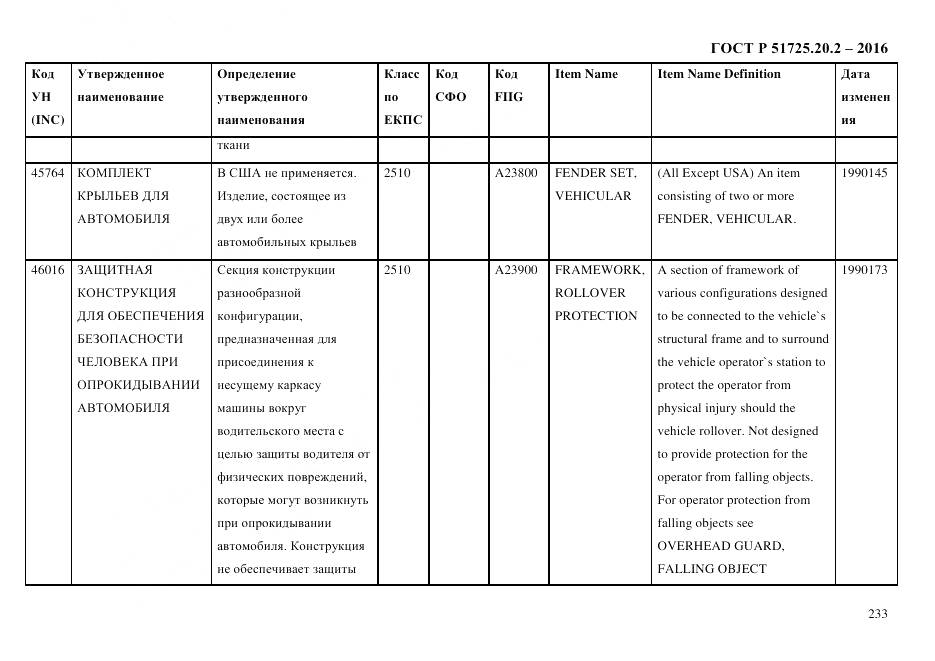 ГОСТ Р 51725.20.2-2016, страница 245