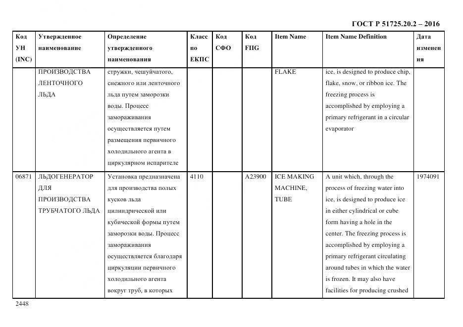 ГОСТ Р 51725.20.2-2016, страница 2460