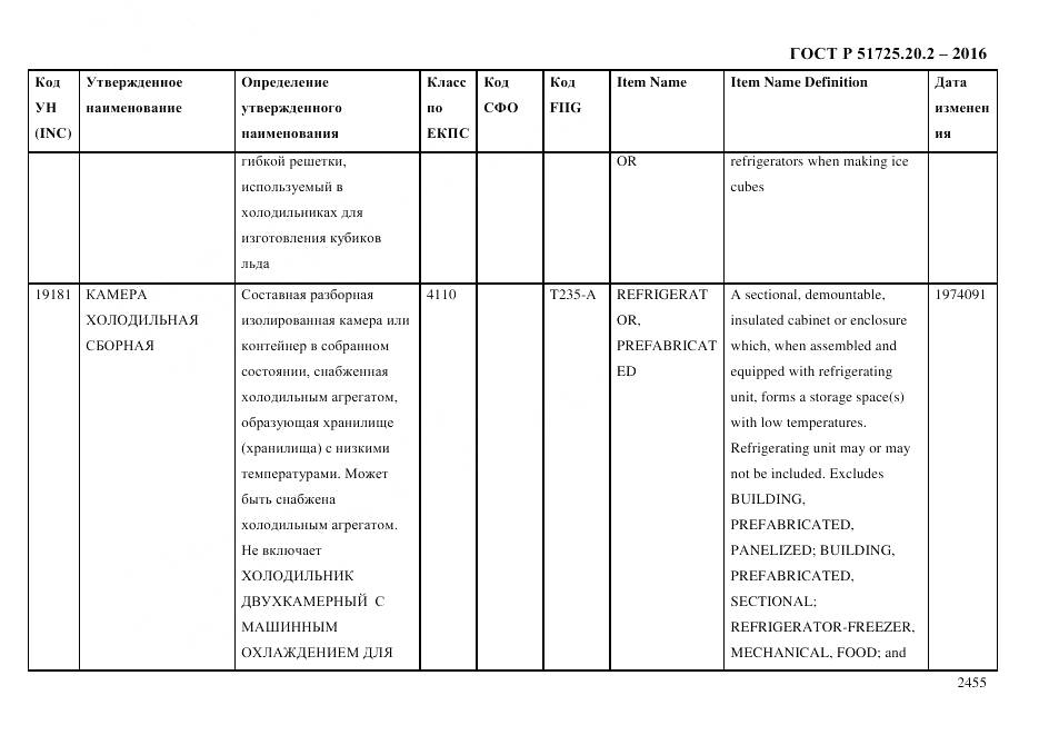 ГОСТ Р 51725.20.2-2016, страница 2467