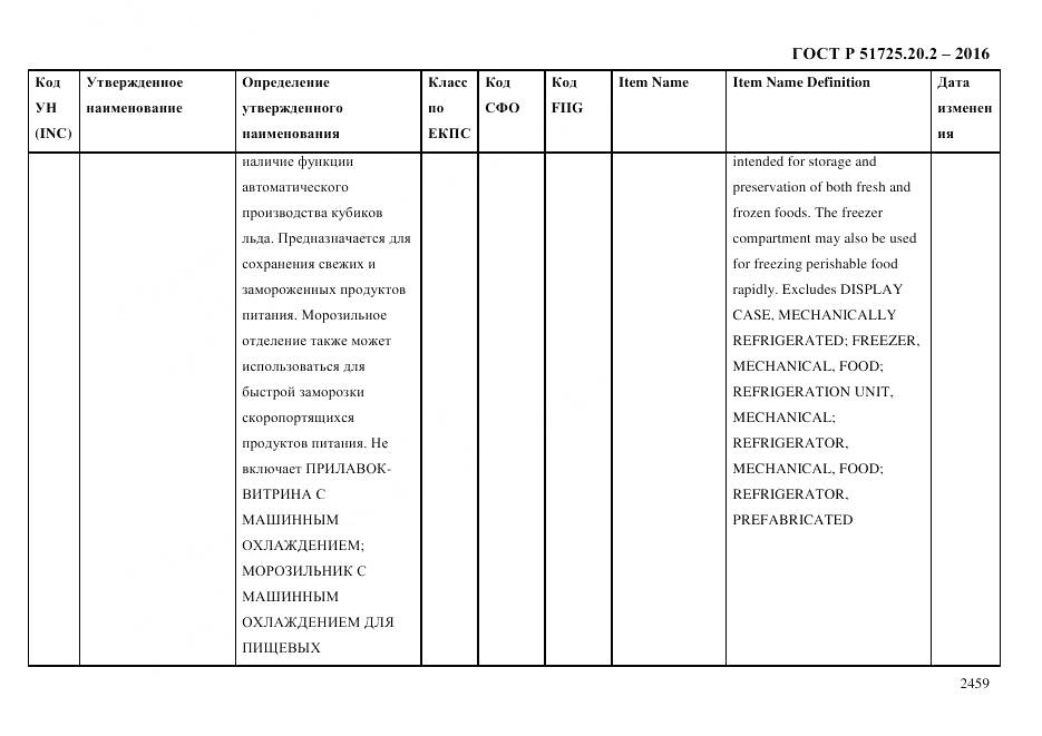 ГОСТ Р 51725.20.2-2016, страница 2471