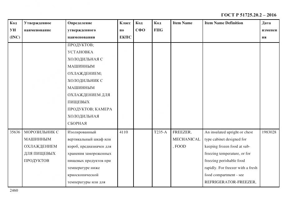ГОСТ Р 51725.20.2-2016, страница 2472