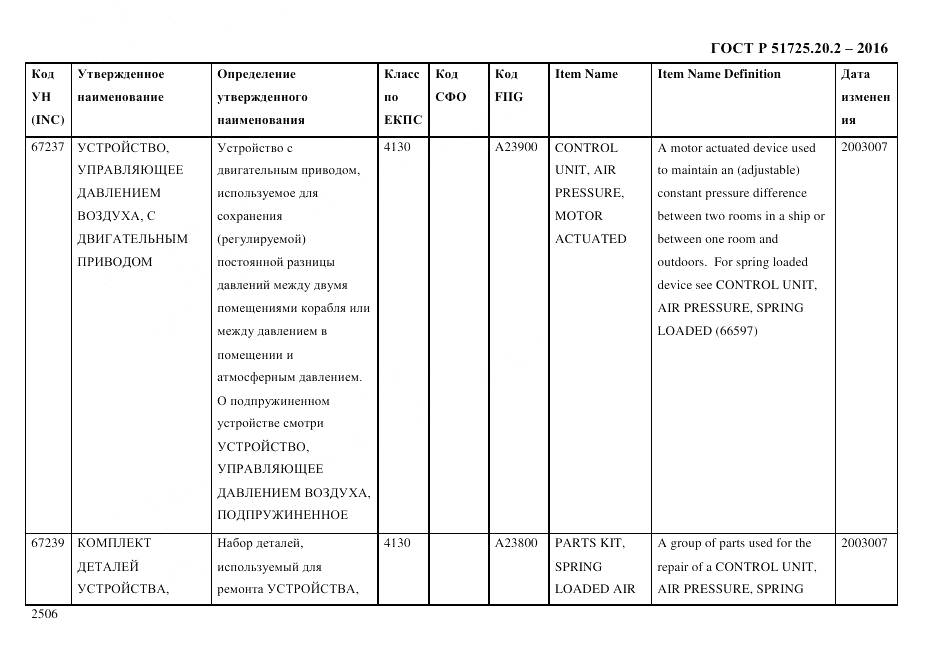 ГОСТ Р 51725.20.2-2016, страница 2518