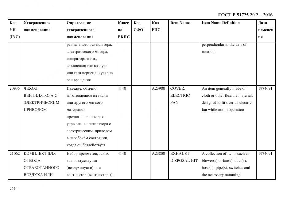 ГОСТ Р 51725.20.2-2016, страница 2526