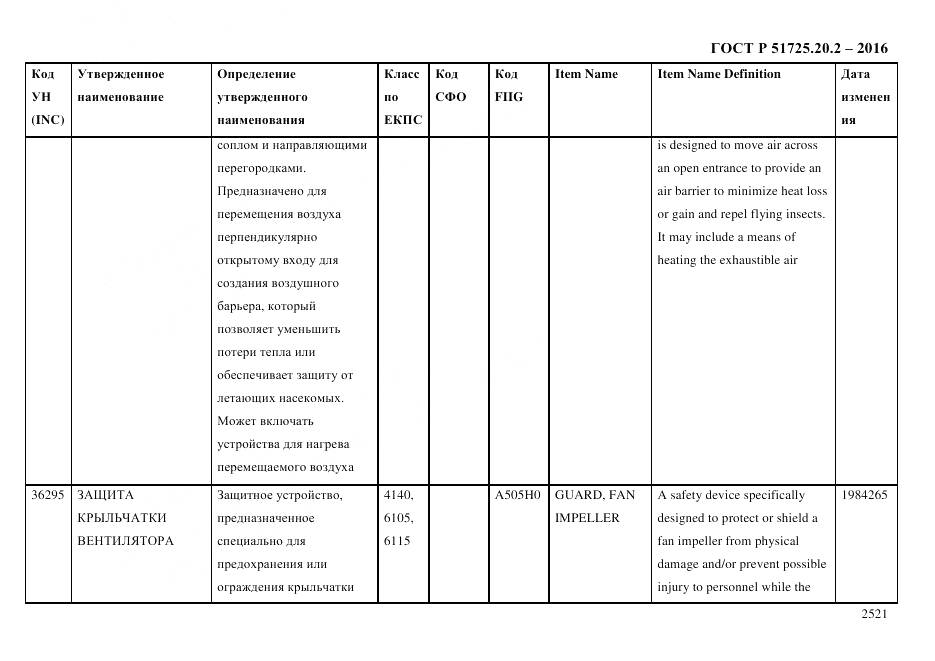 ГОСТ Р 51725.20.2-2016, страница 2533