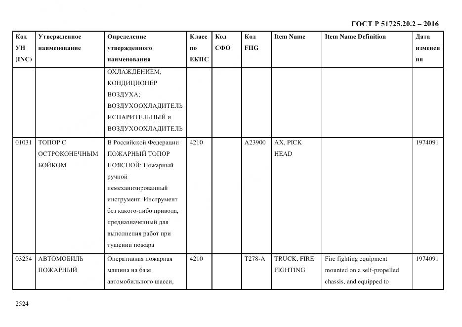ГОСТ Р 51725.20.2-2016, страница 2536