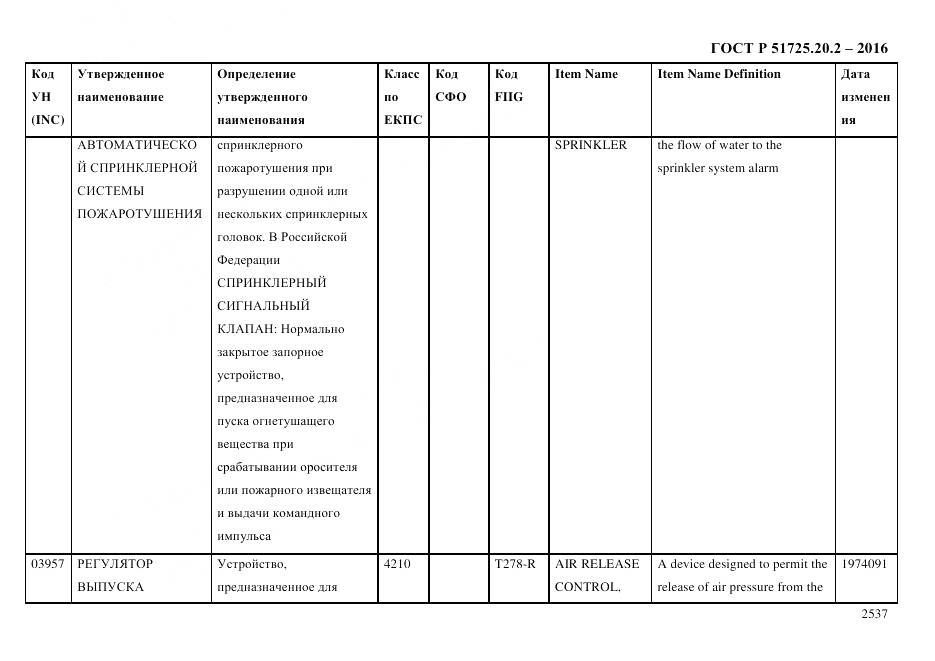 ГОСТ Р 51725.20.2-2016, страница 2549