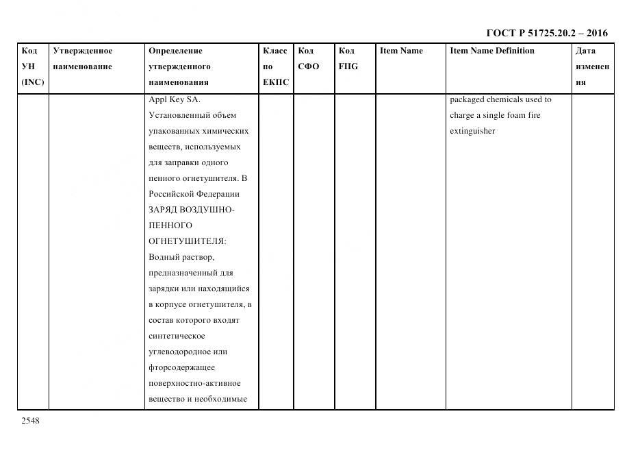 ГОСТ Р 51725.20.2-2016, страница 2560