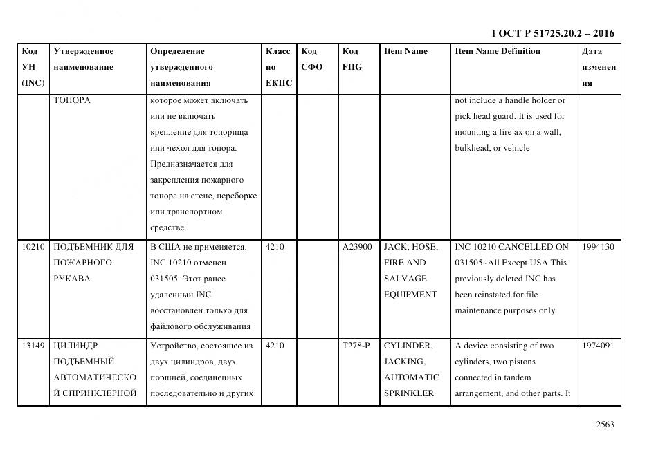 ГОСТ Р 51725.20.2-2016, страница 2575