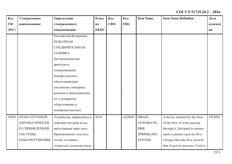 ГОСТ Р 51725.20.2-2016, страница 2583