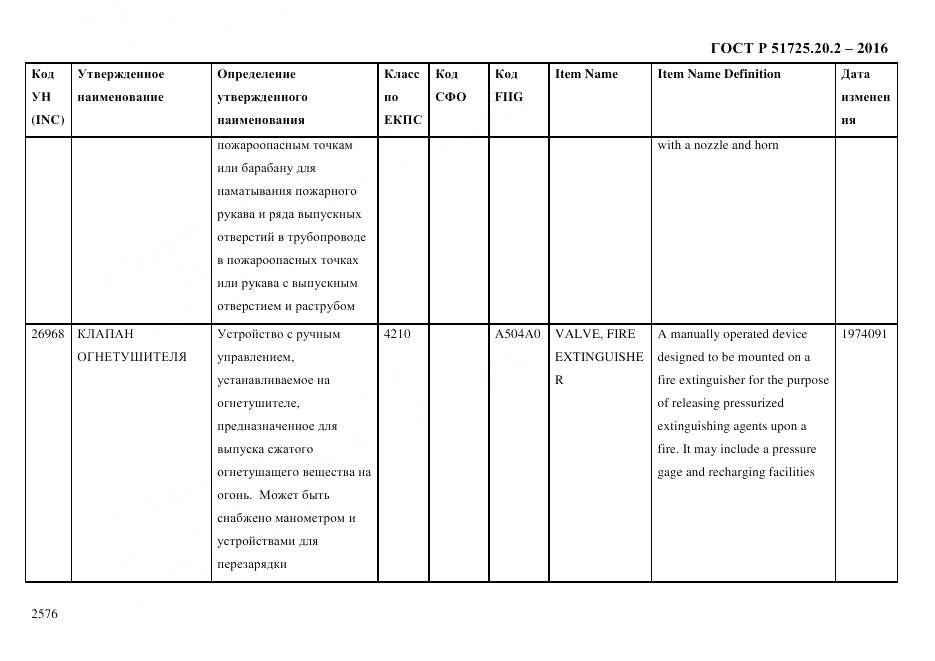ГОСТ Р 51725.20.2-2016, страница 2588