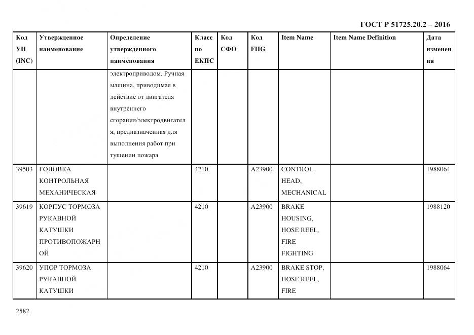 ГОСТ Р 51725.20.2-2016, страница 2594