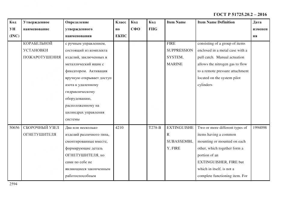 ГОСТ Р 51725.20.2-2016, страница 2606