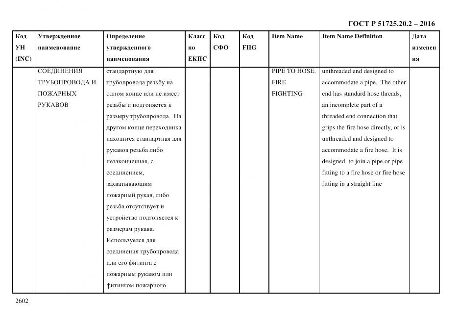 ГОСТ Р 51725.20.2-2016, страница 2614