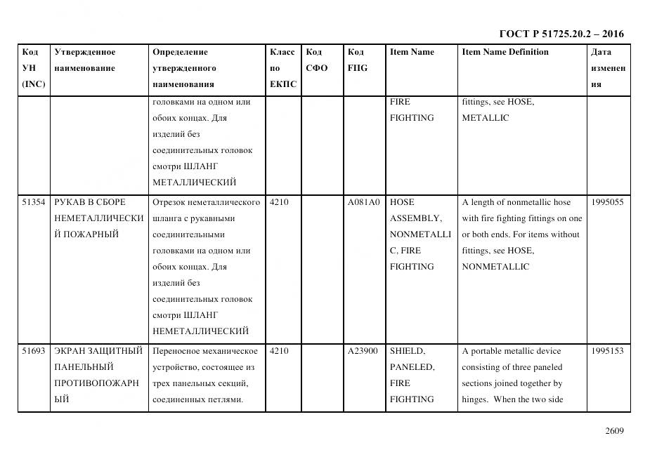 ГОСТ Р 51725.20.2-2016, страница 2621