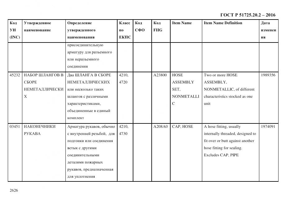 ГОСТ Р 51725.20.2-2016, страница 2638