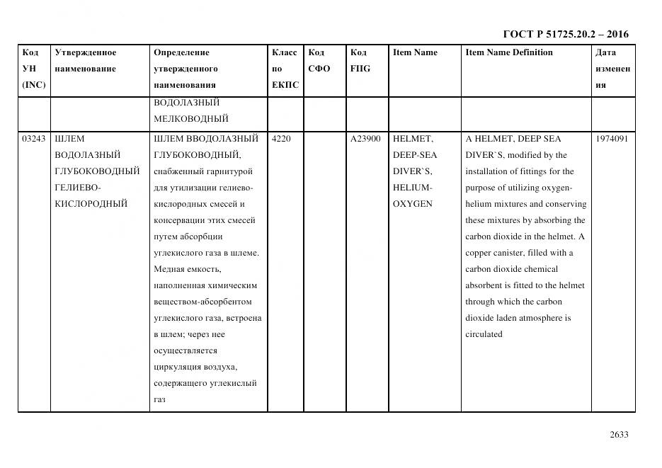 ГОСТ Р 51725.20.2-2016, страница 2645