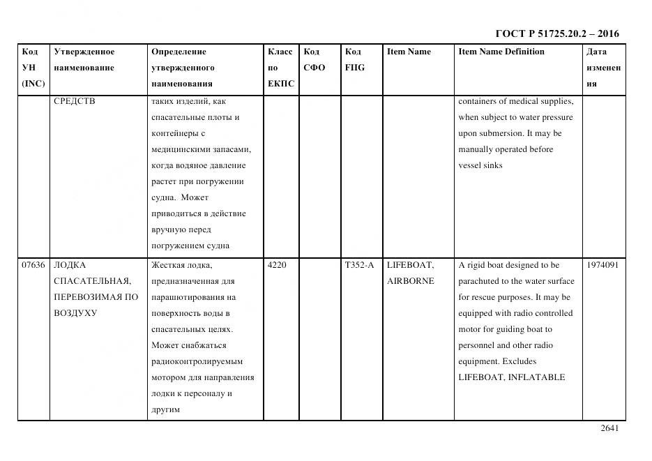 ГОСТ Р 51725.20.2-2016, страница 2653