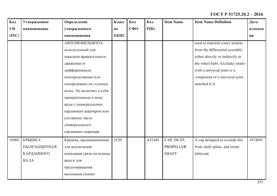 ГОСТ Р 51725.20.2-2016, страница 267