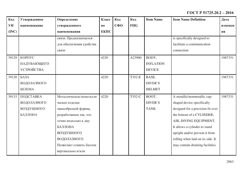 ГОСТ Р 51725.20.2-2016, страница 2675