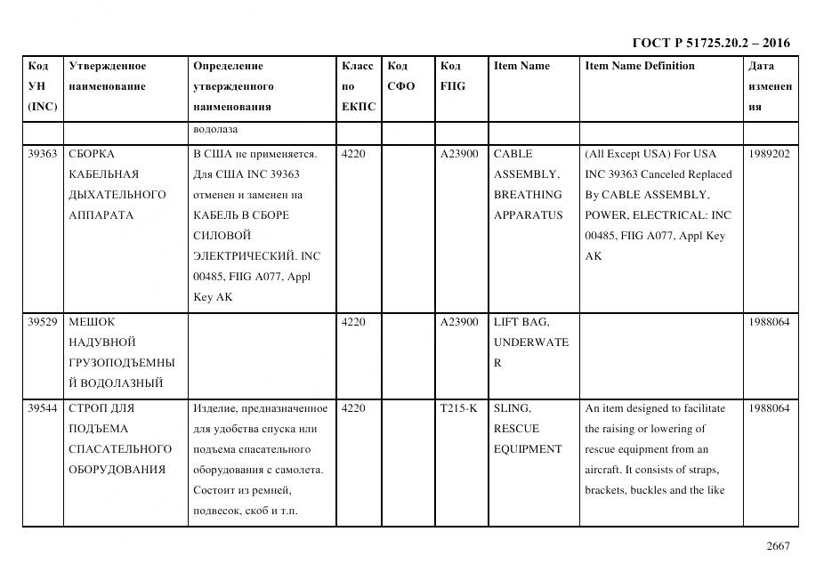 ГОСТ Р 51725.20.2-2016, страница 2679