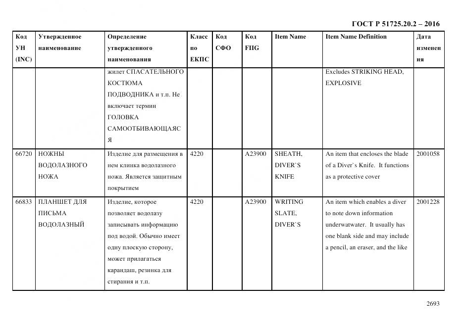 ГОСТ Р 51725.20.2-2016, страница 2705