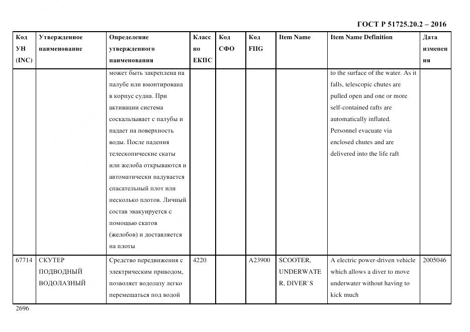 ГОСТ Р 51725.20.2-2016, страница 2708