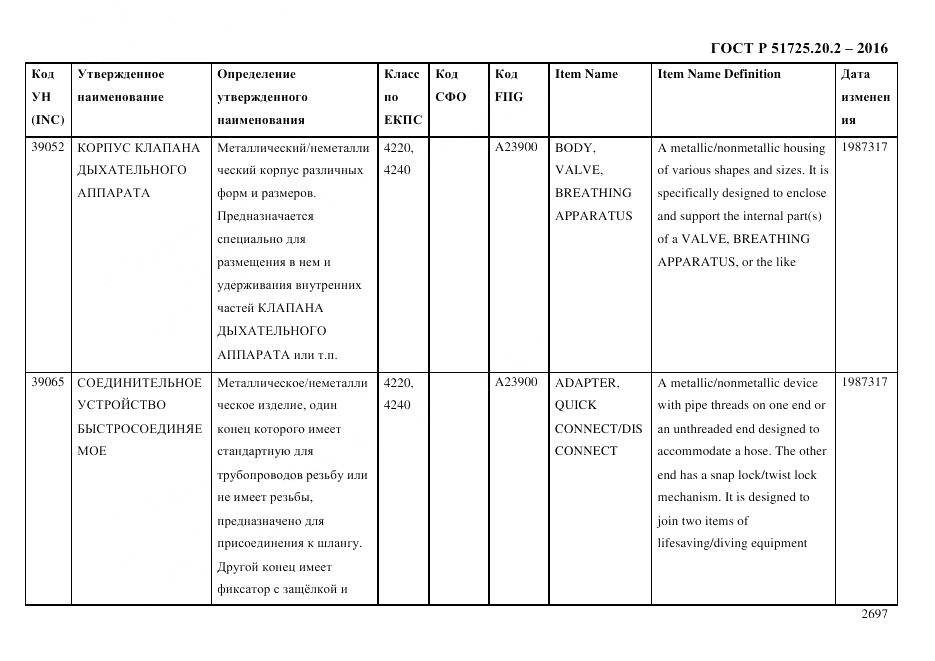 ГОСТ Р 51725.20.2-2016, страница 2709