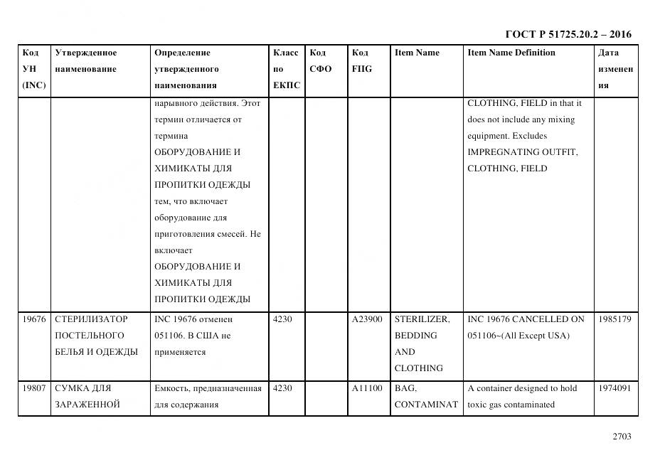 ГОСТ Р 51725.20.2-2016, страница 2715