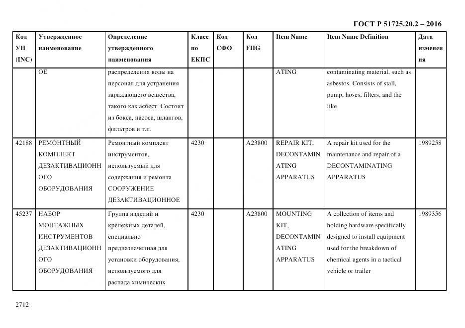 ГОСТ Р 51725.20.2-2016, страница 2724