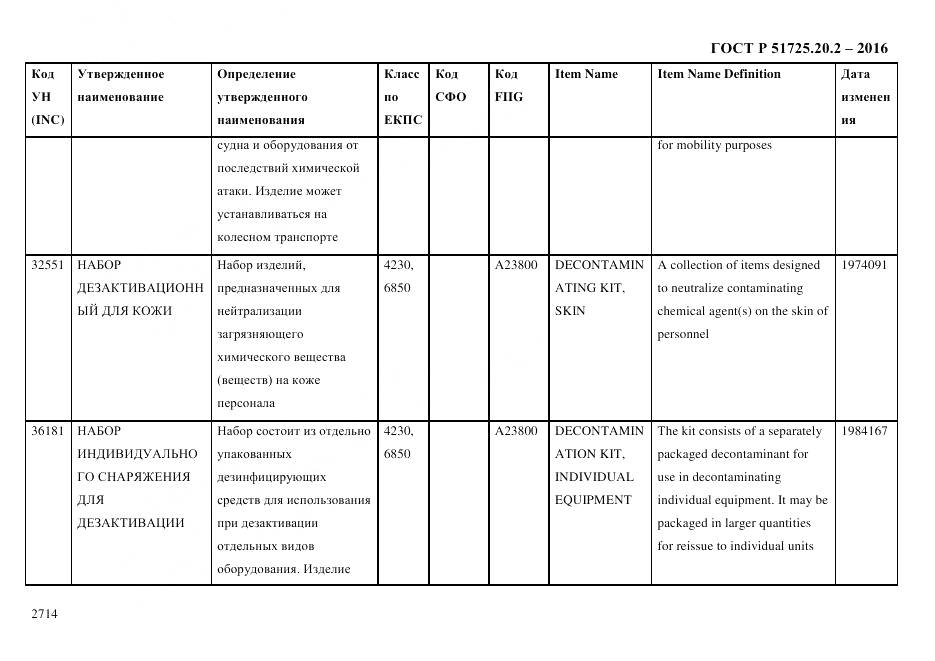 ГОСТ Р 51725.20.2-2016, страница 2726