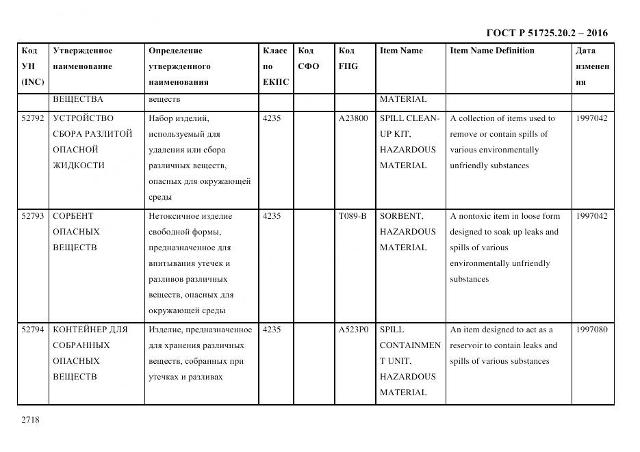 ГОСТ Р 51725.20.2-2016, страница 2730