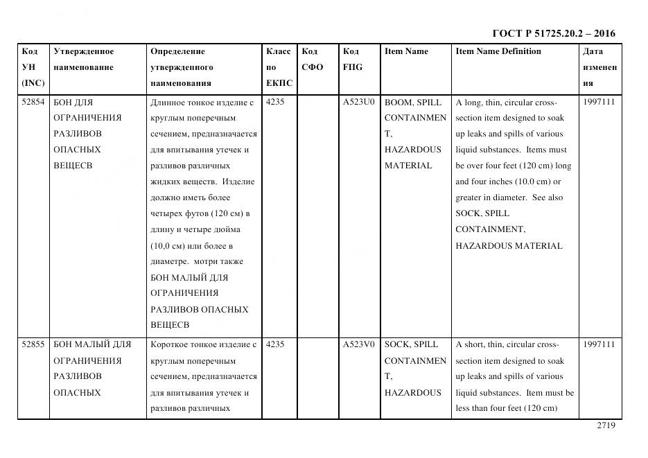 ГОСТ Р 51725.20.2-2016, страница 2731