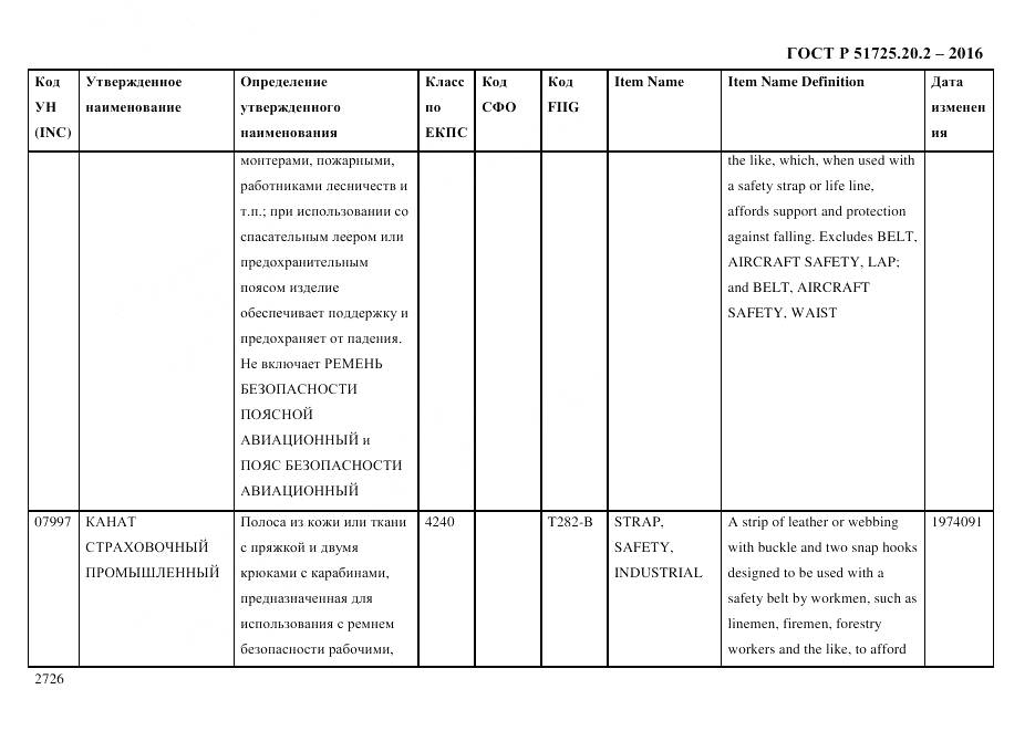 ГОСТ Р 51725.20.2-2016, страница 2738